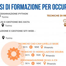 formazione continua per lavoratori occupati